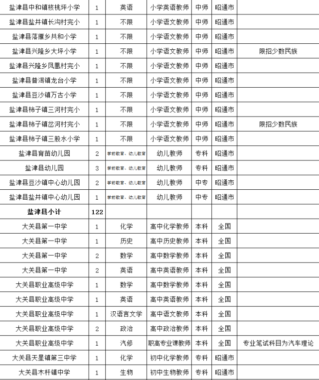 昭通市劳动和社会保障局最新招聘信息概览，职位、要求与机会全解析