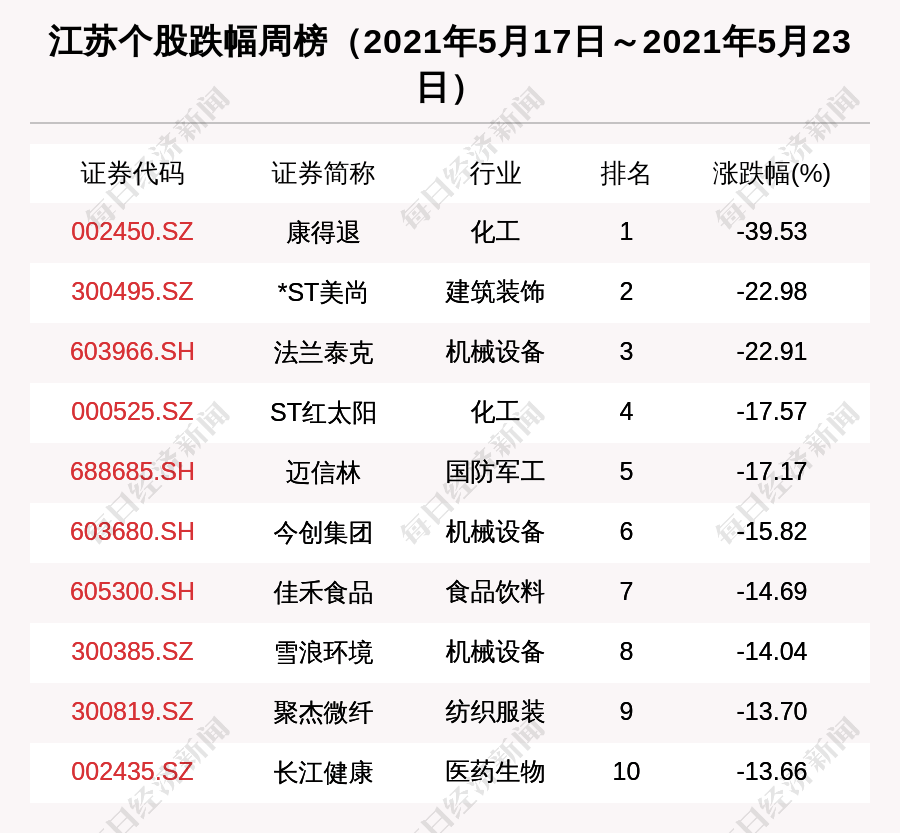 赵家店镇天气预报更新通知