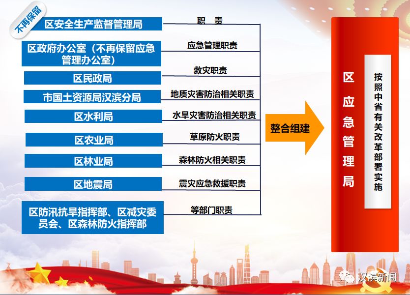 市辖区应急管理局最新发展规划概览