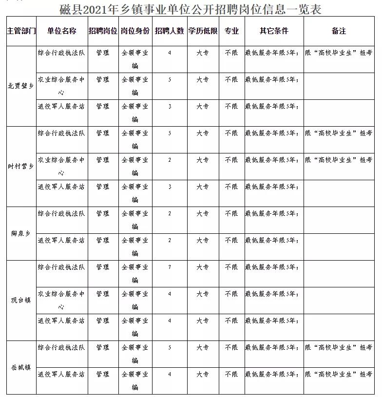 正阳县民政局最新招聘信息汇总