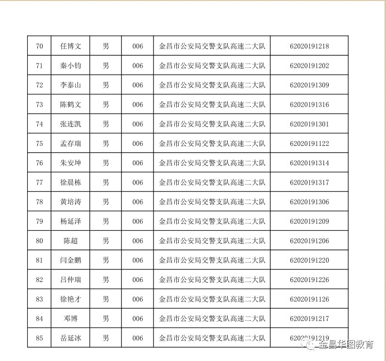 金昌市招商促进局全新招聘启事概览