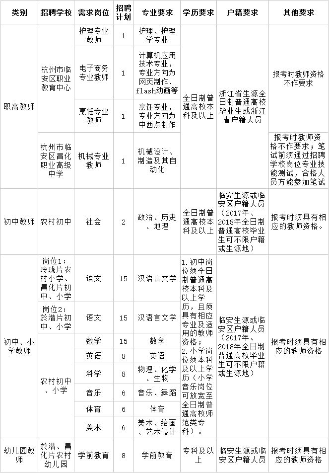 临安市教育局最新招聘信息汇总