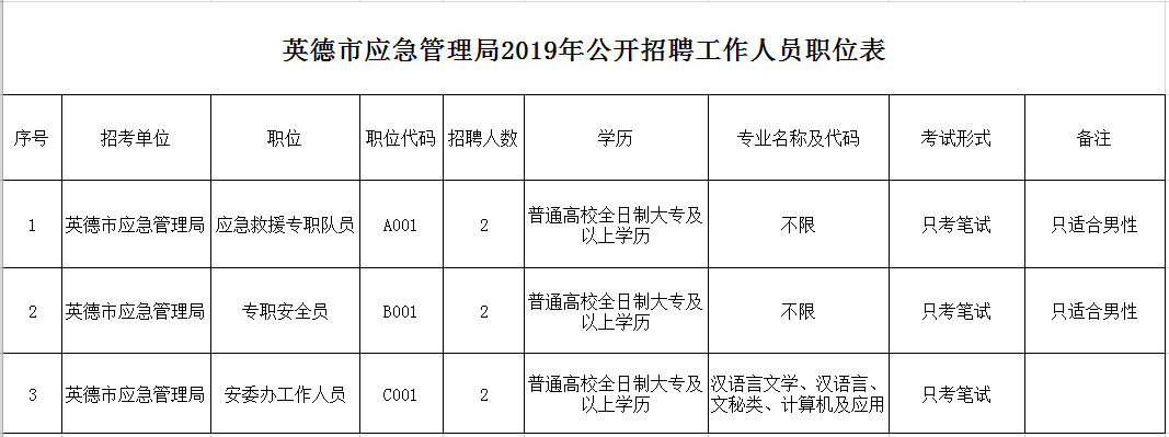 得荣县应急管理局招聘启事概览