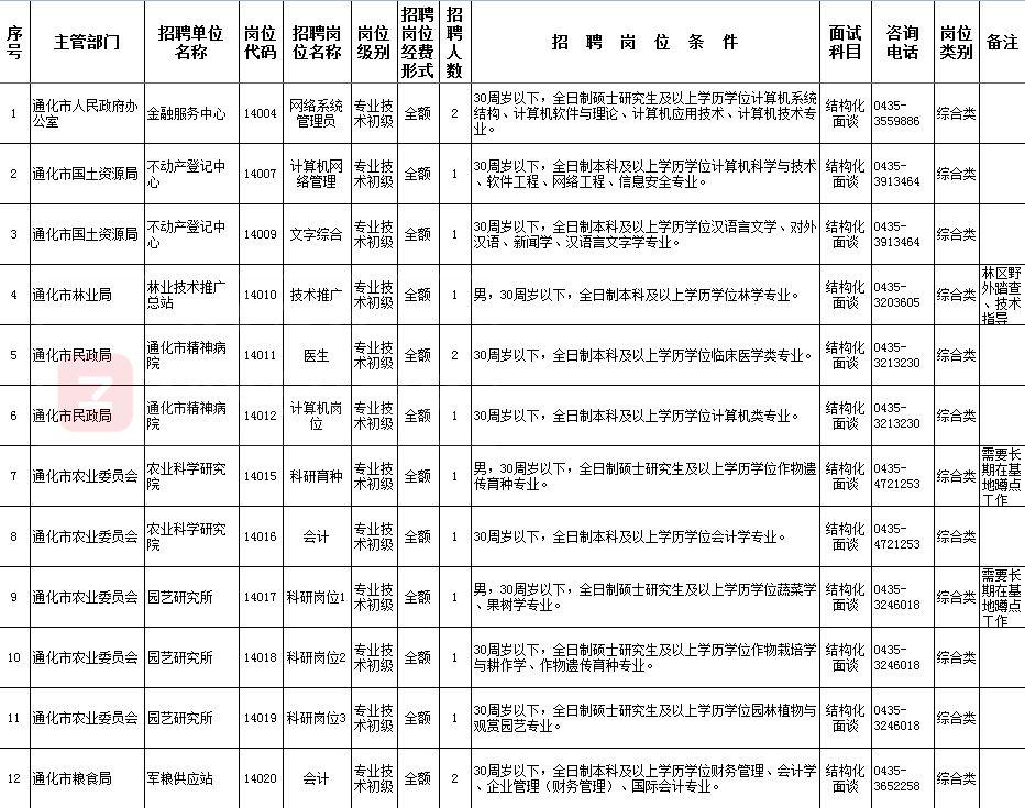 通化县人民政府办公室最新招聘启事