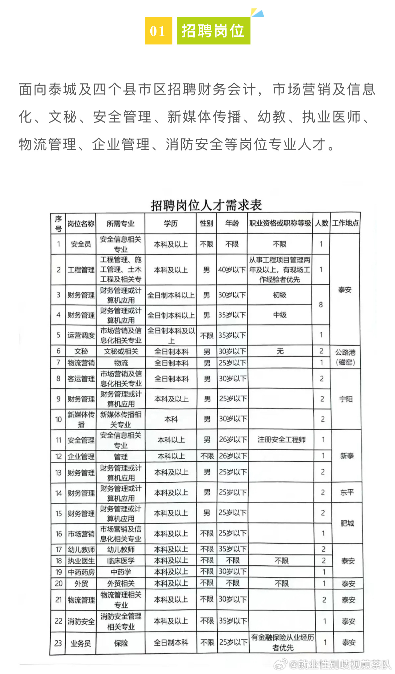 东安区应急管理局最新招聘概览