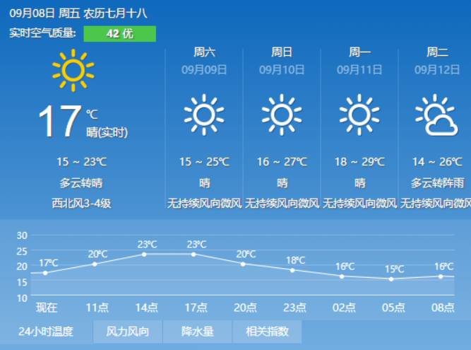 班箐最新天气预报信息汇总