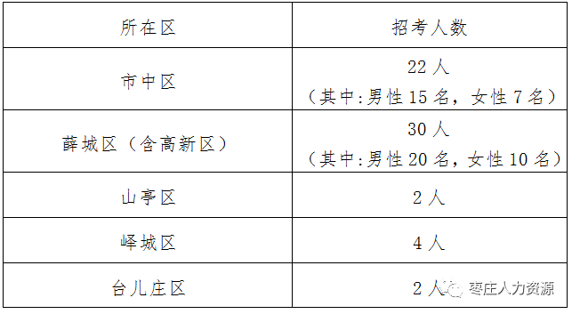 枣庄市国土资源局最新动态发布