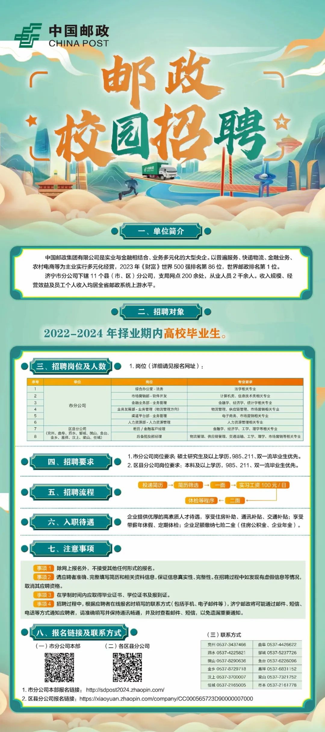 张掖市邮政局最新招聘信息全面解析