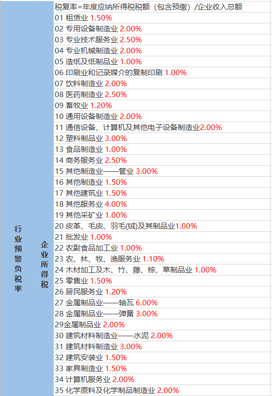 大黑山乡最新气象报告或天气预报