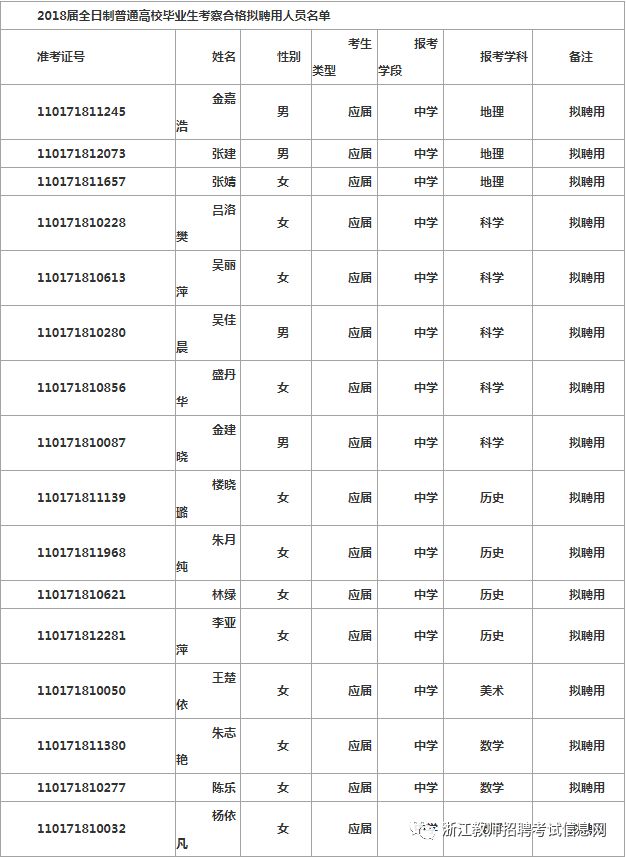 义乌市教育局最新招聘资讯概览