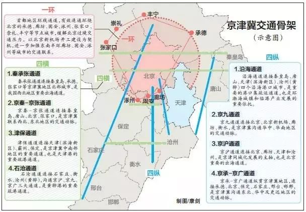 东安区科学技术和工业信息化局发展规划展望